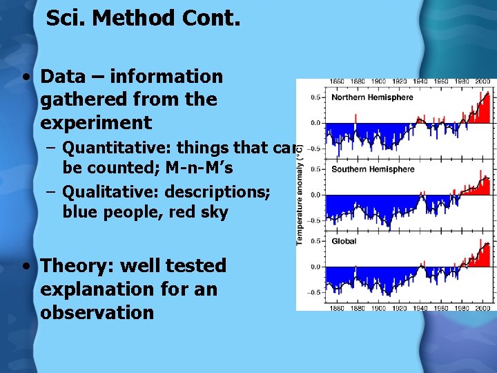 Sci. Method Cont. • Data – information gathered from the experiment – Quantitative: things