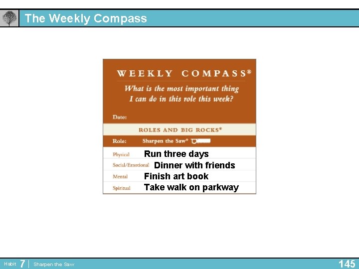 The Weekly Compass Run three days Dinner with friends Finish art book Take walk