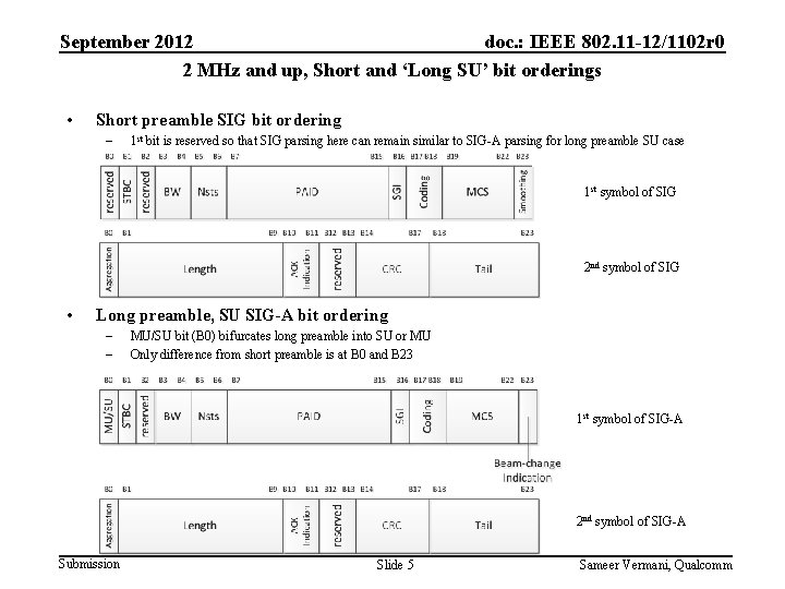 September 2012 doc. : IEEE 802. 11 -12/1102 r 0 2 MHz and up,