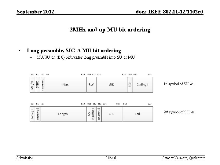 September 2012 doc. : IEEE 802. 11 -12/1102 r 0 2 MHz and up