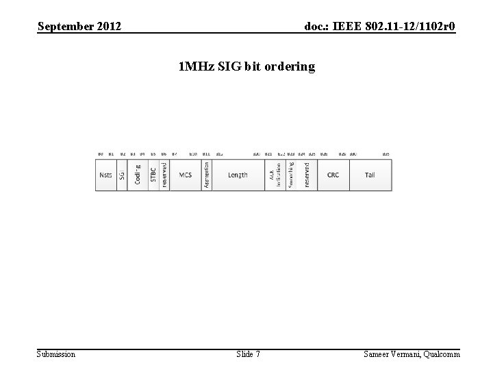 September 2012 doc. : IEEE 802. 11 -12/1102 r 0 1 MHz SIG bit
