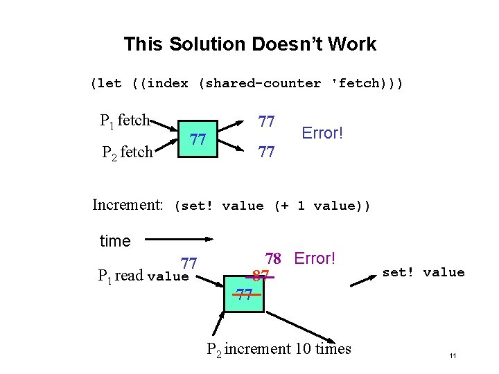 This Solution Doesn’t Work (let ((index (shared-counter 'fetch))) P 1 fetch 77 P 2