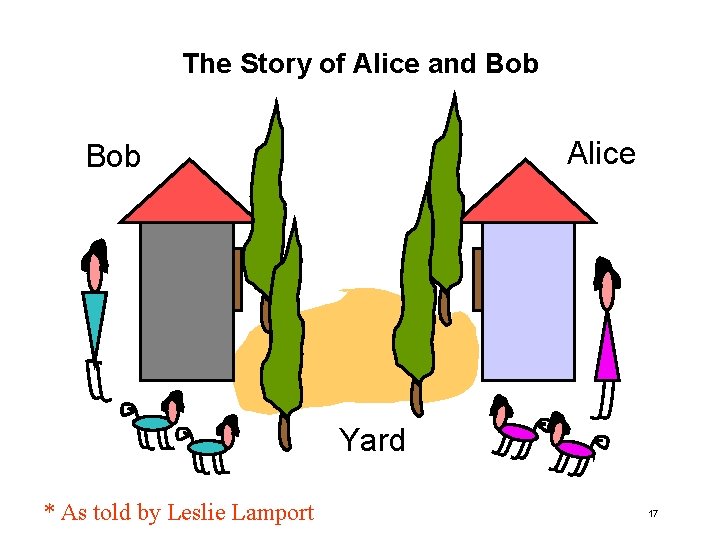 The Story of Alice and Bob Alice Bob Yard * As told by Leslie