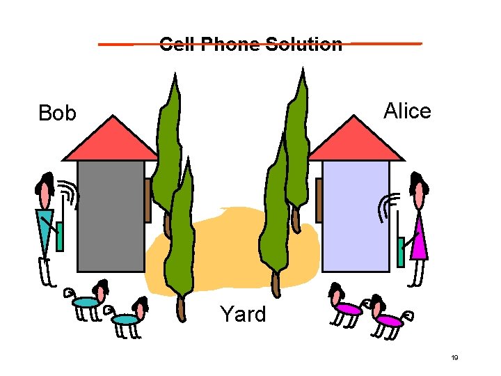 Cell Phone Solution Alice Bob Yard 19 