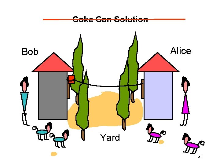 Coke Can Solution Alice Bob Yard 20 