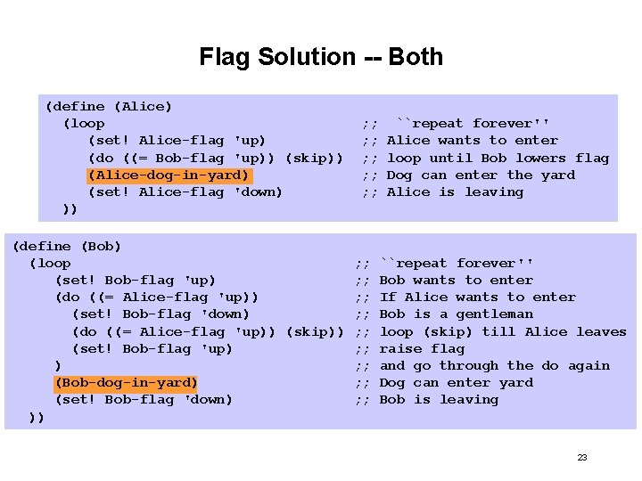 Flag Solution -- Both (define (Alice) (loop (set! Alice-flag 'up) (do ((= Bob-flag 'up))