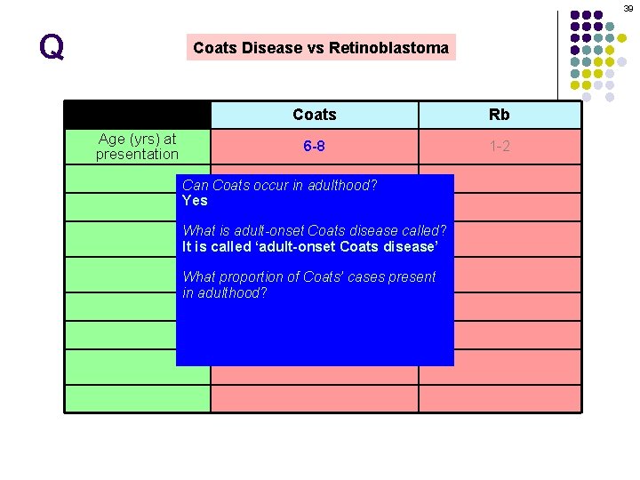 39 Q Coats Disease vs Retinoblastoma Age (yrs) at presentation Coats Rb 6 -8