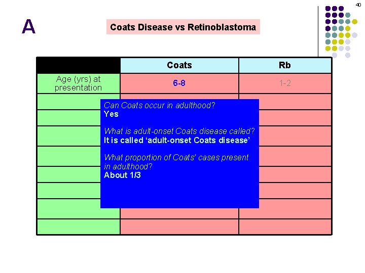 40 A Coats Disease vs Retinoblastoma Age (yrs) at presentation Coats Rb 6 -8
