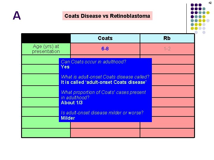 42 A Coats Disease vs Retinoblastoma Age (yrs) at presentation Coats Rb 6 -8