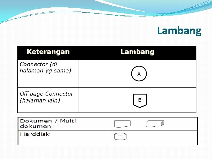 Lambang 