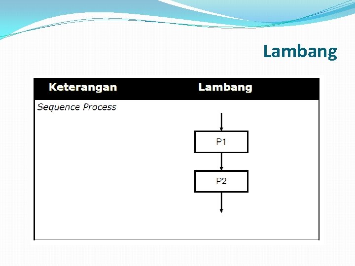 Lambang 