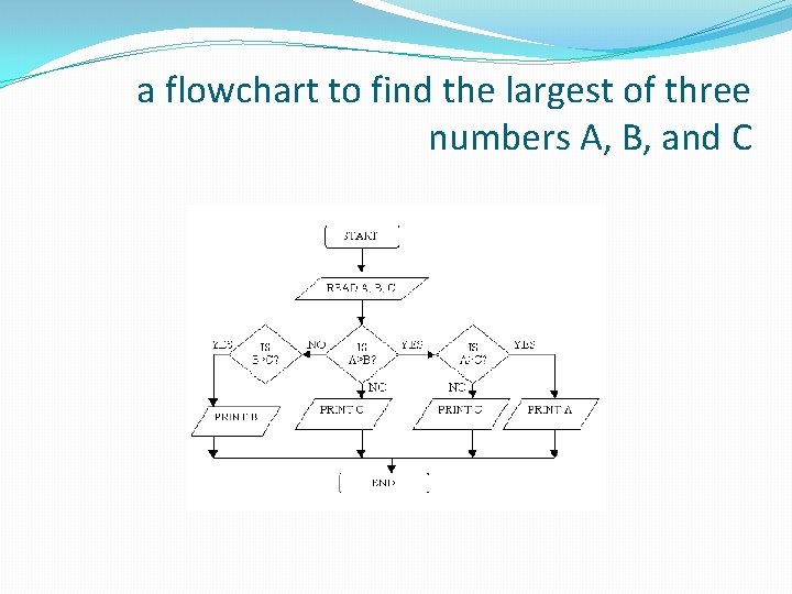 a flowchart to find the largest of three numbers A, B, and C 