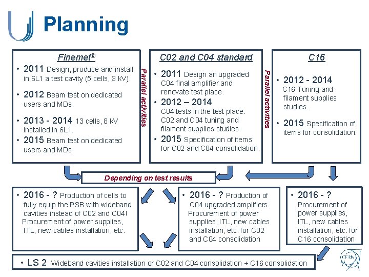 Planning C 02 and C 04 standard • 2012 Beam test on dedicated users