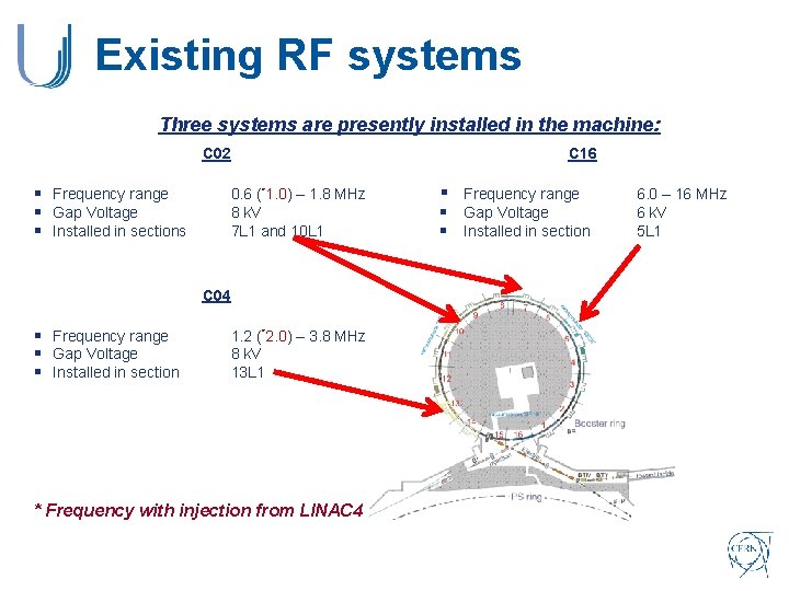 Existing RF systems Three systems are presently installed in the machine: C 16 C