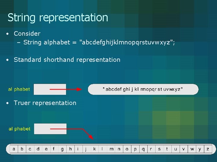 String representation • Consider – String alphabet = "abcdefghijklmnopqrstuvwxyz"; • Standard shorthand representation •