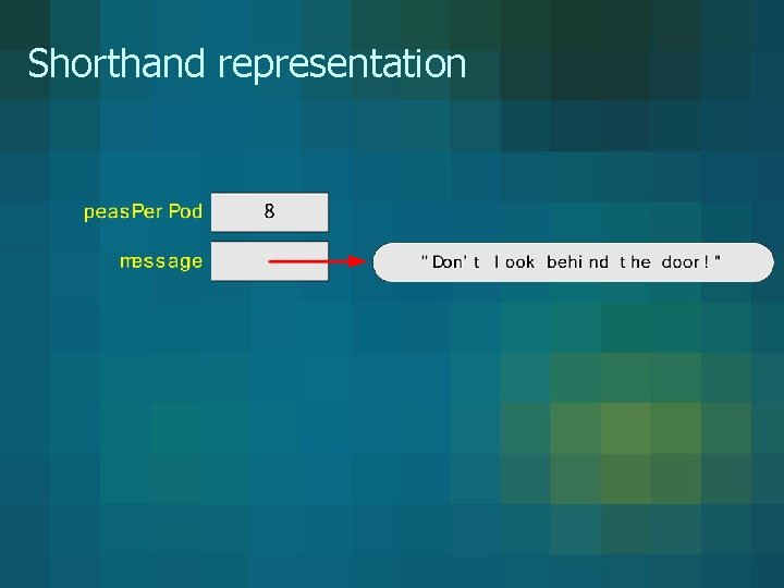 Shorthand representation 