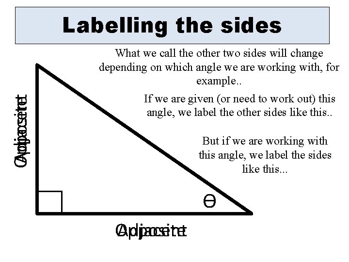 Labelling the sides Adjacent Opposite What we call the other two sides will change