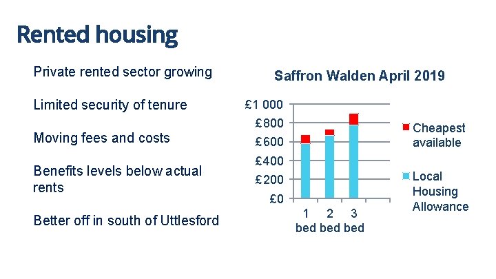 Rented housing Private rented sector growing Limited security of tenure Saffron Walden April 2019