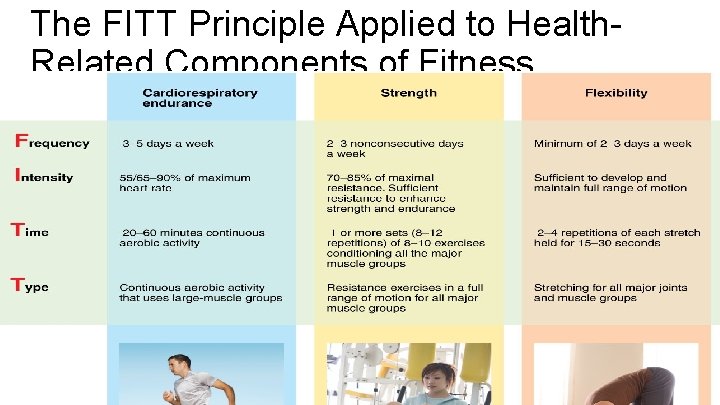 The FITT Principle Applied to Health. Related Components of Fitness Copyright © 2010 Pearson