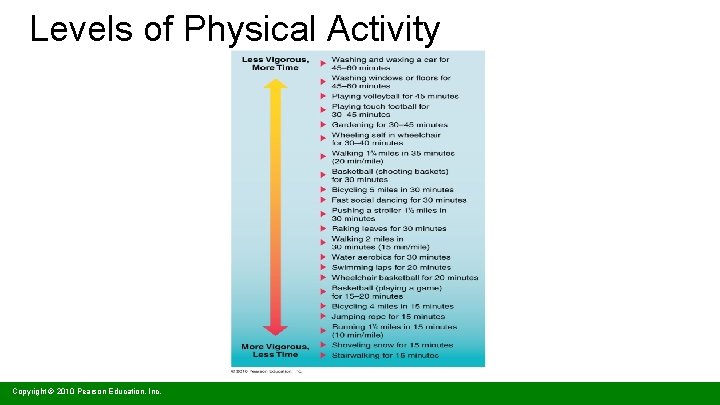 Levels of Physical Activity Copyright © 2010 Pearson Education, Inc. 