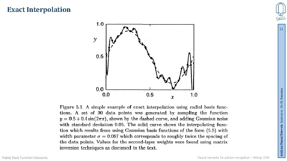Exact Interpolation Radial Basis Function Networks Neural networks for pattern recognition – Bishop 1995