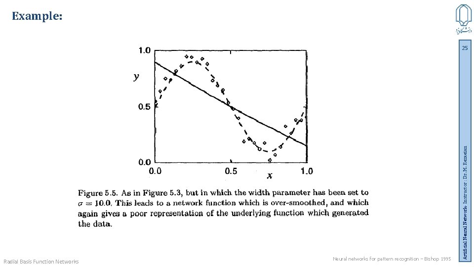 Example: Radial Basis Function Networks Neural networks for pattern recognition – Bishop 1995 Artificial