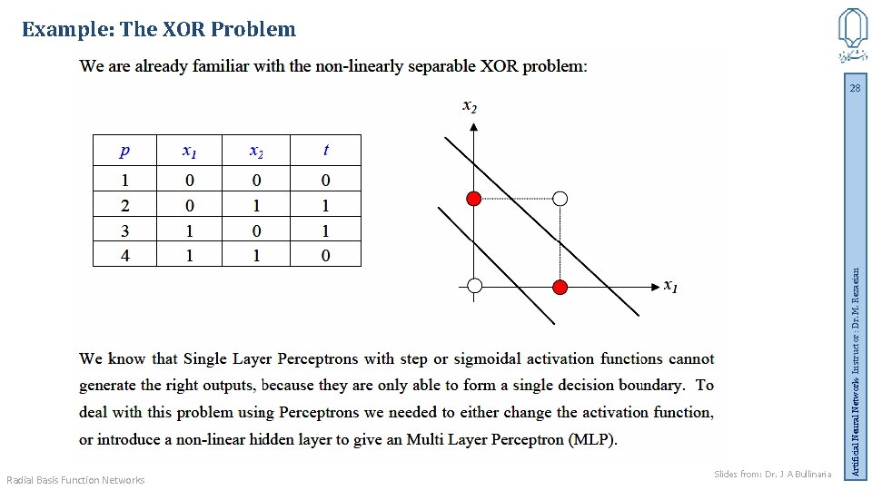 Example: The XOR Problem Radial Basis Function Networks Slides from: Dr. J A Bullinaria