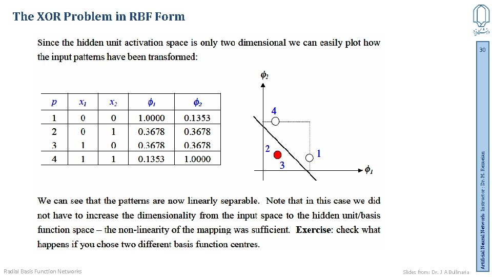 The XOR Problem in RBF Form Radial Basis Function Networks Slides from: Dr. J