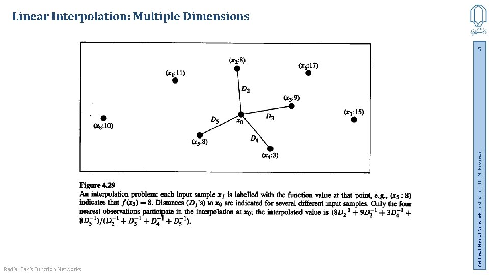 Linear Interpolation: Multiple Dimensions Radial Basis Function Networks Artificial Neural Network- Instructor : Dr.