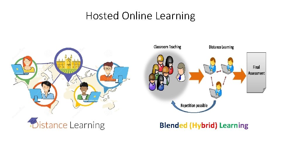 Hosted Online Learning Blended (Hybrid) Learning 