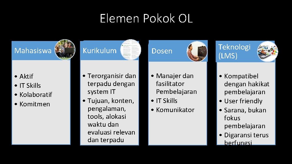 Elemen Pokok OL Mahasiswa Kurikulum Dosen • Aktif • IT Skills • Kolaboratif •