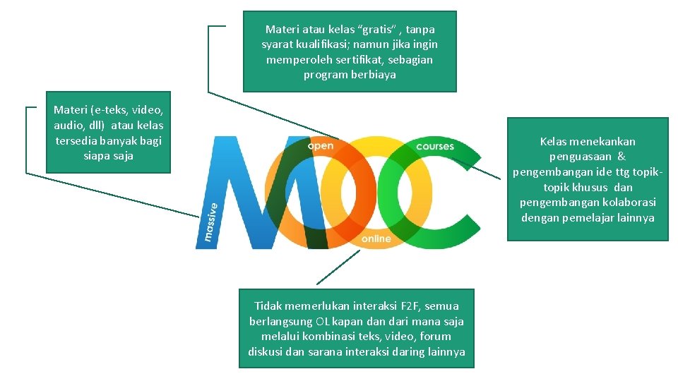 Materi atau kelas “gratis” , tanpa syarat kualifikasi; namun jika ingin memperoleh sertifikat, sebagian