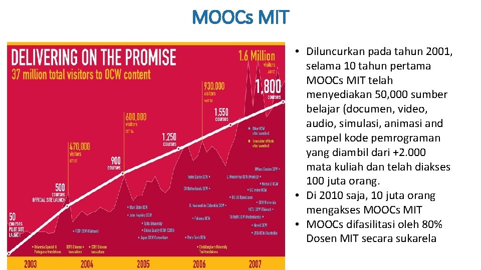 MOOCs MIT • Diluncurkan pada tahun 2001, selama 10 tahun pertama MOOCs MIT telah