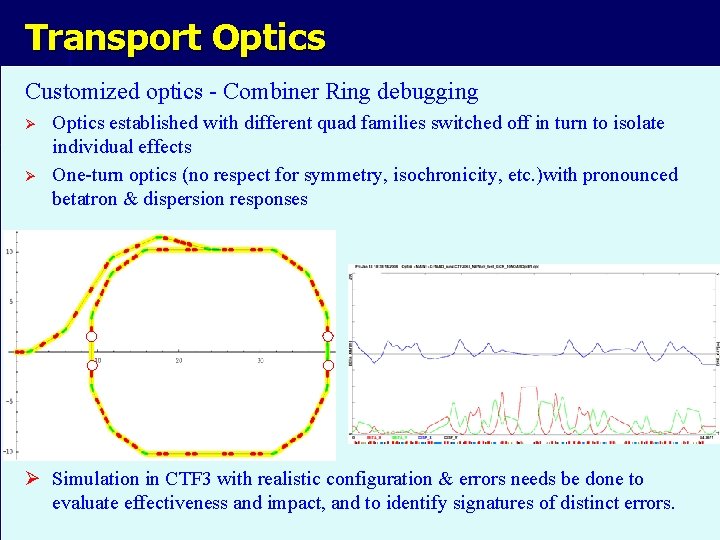 Transport Optics Customized optics - Combiner Ring debugging Ø Ø Optics established with different