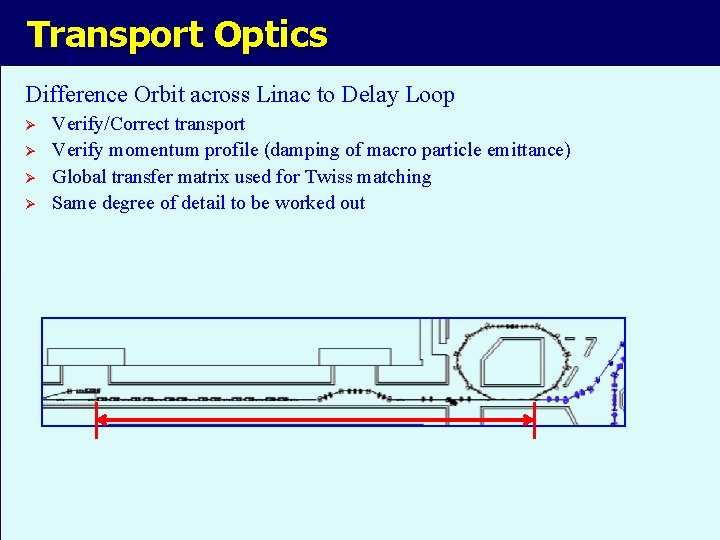 Transport Optics Difference Orbit across Linac to Delay Loop Ø Ø Verify/Correct transport Verify
