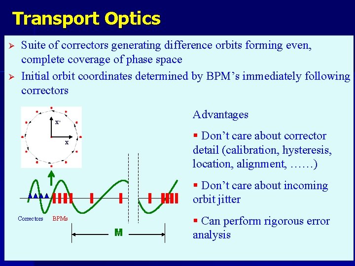 Transport Optics Ø Ø Suite of correctors generating difference orbits forming even, complete coverage