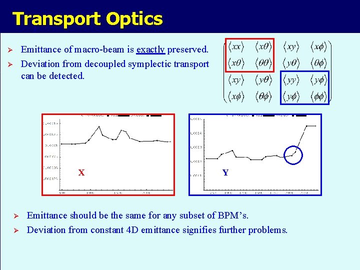 Transport Optics Emittance of macro-beam is exactly preserved. Deviation from decoupled symplectic transport can