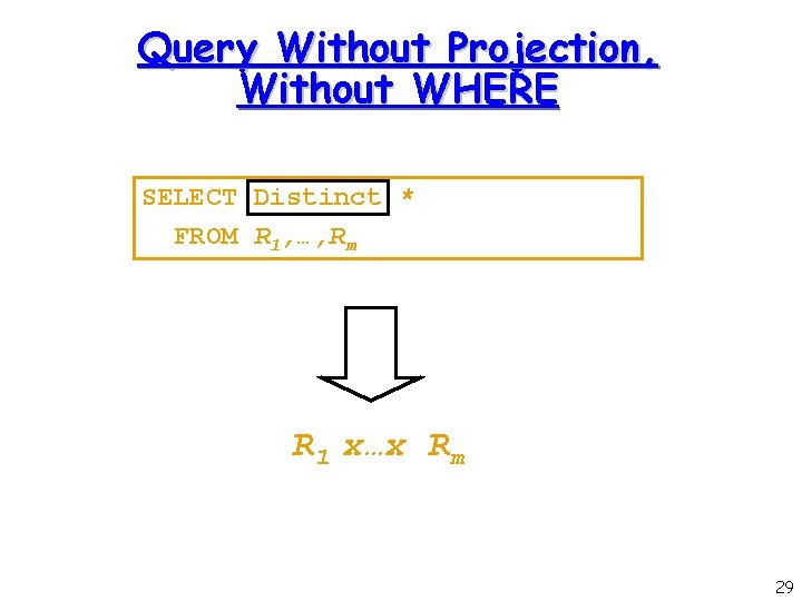 Query Without Projection, Without WHERE SELECT Distinct * FROM R 1, …, Rm R
