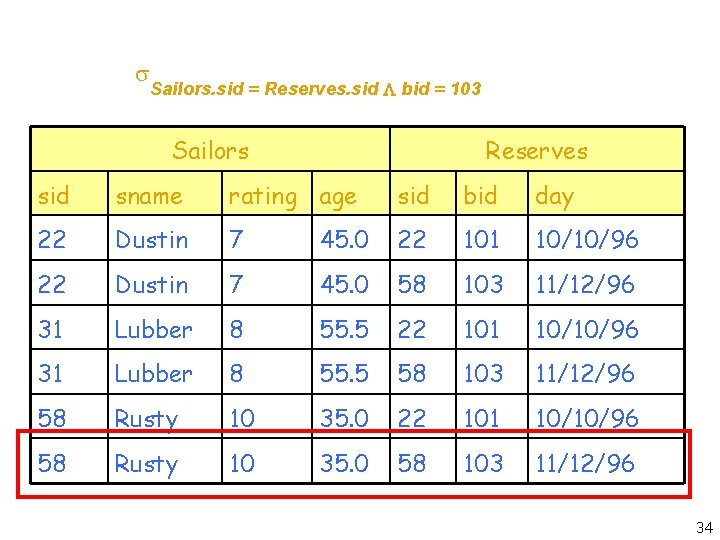  Sailors. sid = Reserves. sid bid = 103 Sailors Reserves sid sname rating