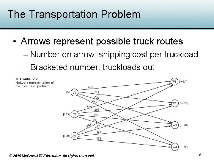 Chapter 9 The Transportation and Assignment Problems 2015