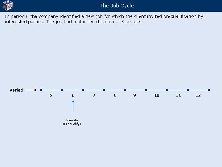 The Job Cycle In period 6 the company identified a new job for which