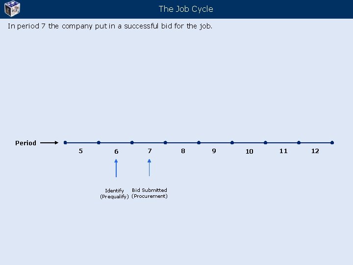 The Job Cycle In period 7 the company put in a successful bid for