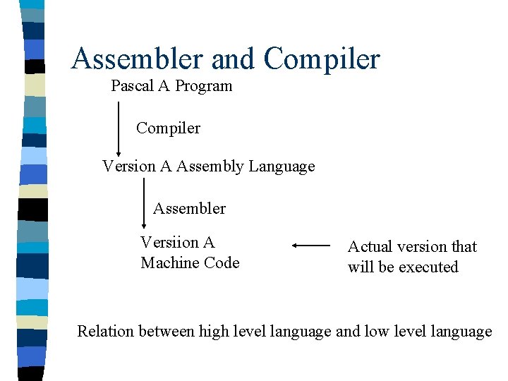 Assembler and Compiler Pascal A Program Compiler Version A Assembly Language Assembler Versiion A Assembler and Compiler Pascal A Program Compiler Version A Assembly Language Assembler Versiion A