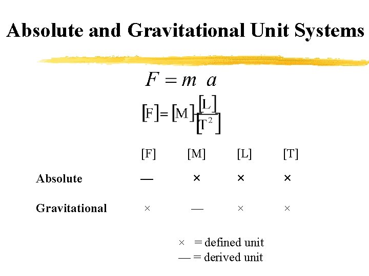 Absolute and Gravitational Unit Systems [F] [M] [L] [T] Absolute — × × ×