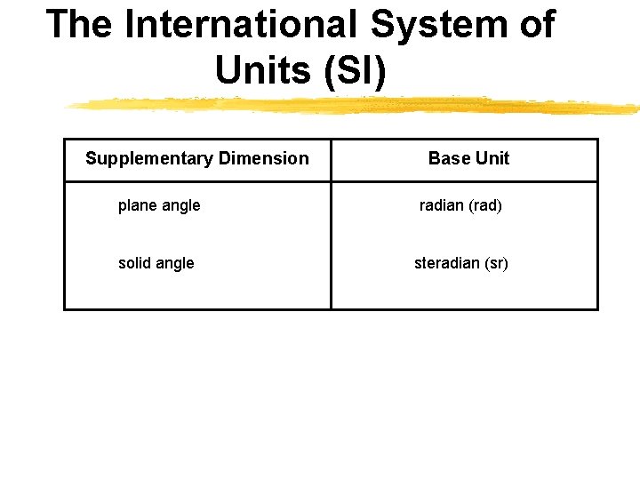 The International System of Units (SI) Supplementary Dimension Base Unit plane angle radian (rad)