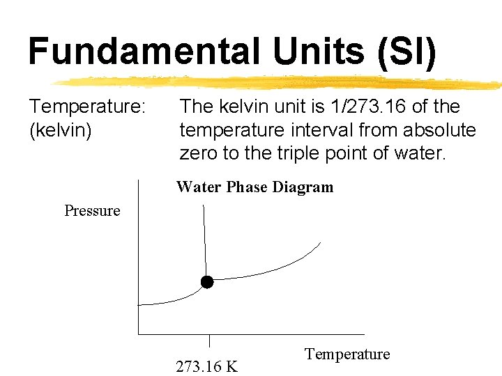 Fundamental Units (SI) Temperature: (kelvin) The kelvin unit is 1/273. 16 of the temperature