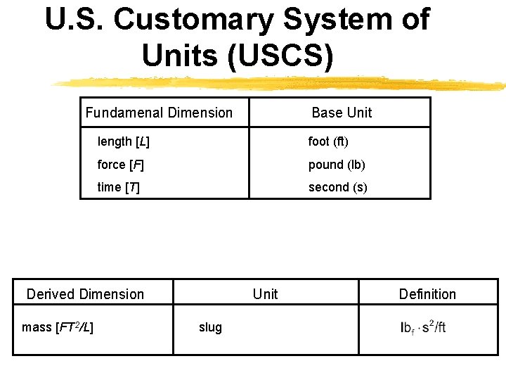 U. S. Customary System of Units (USCS) Fundamenal Dimension length [L] foot (ft) force