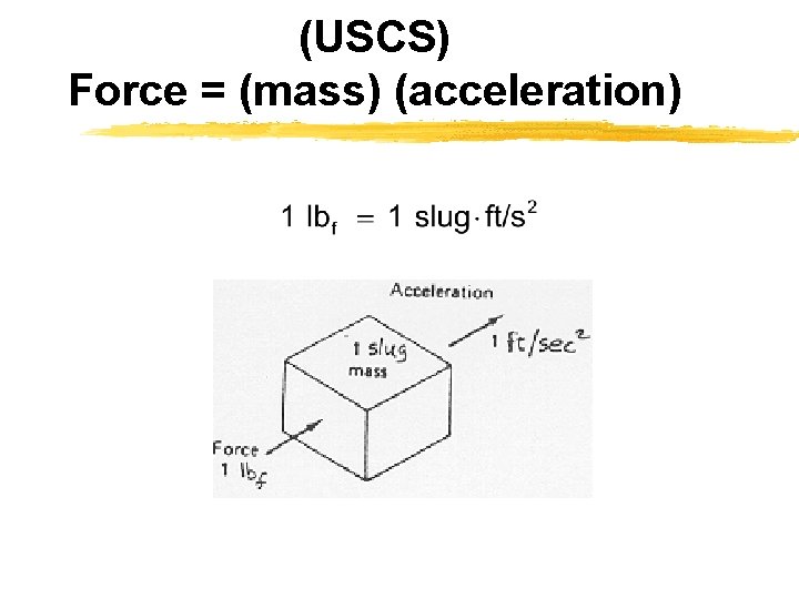 (USCS) Force = (mass) (acceleration) 