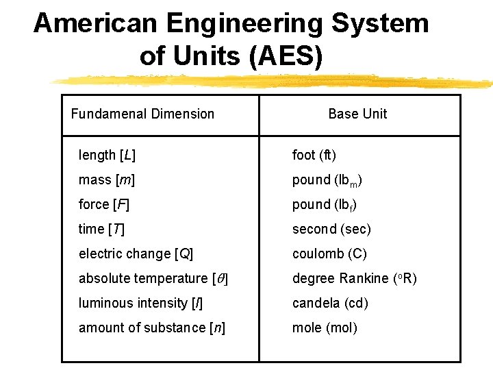 American Engineering System of Units (AES) Fundamenal Dimension Base Unit length [L] foot (ft)