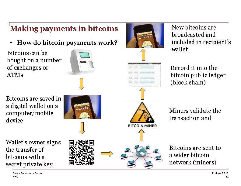 Making payments in bitcoins • How do bitcoin payments work? Bitcoins can be bought